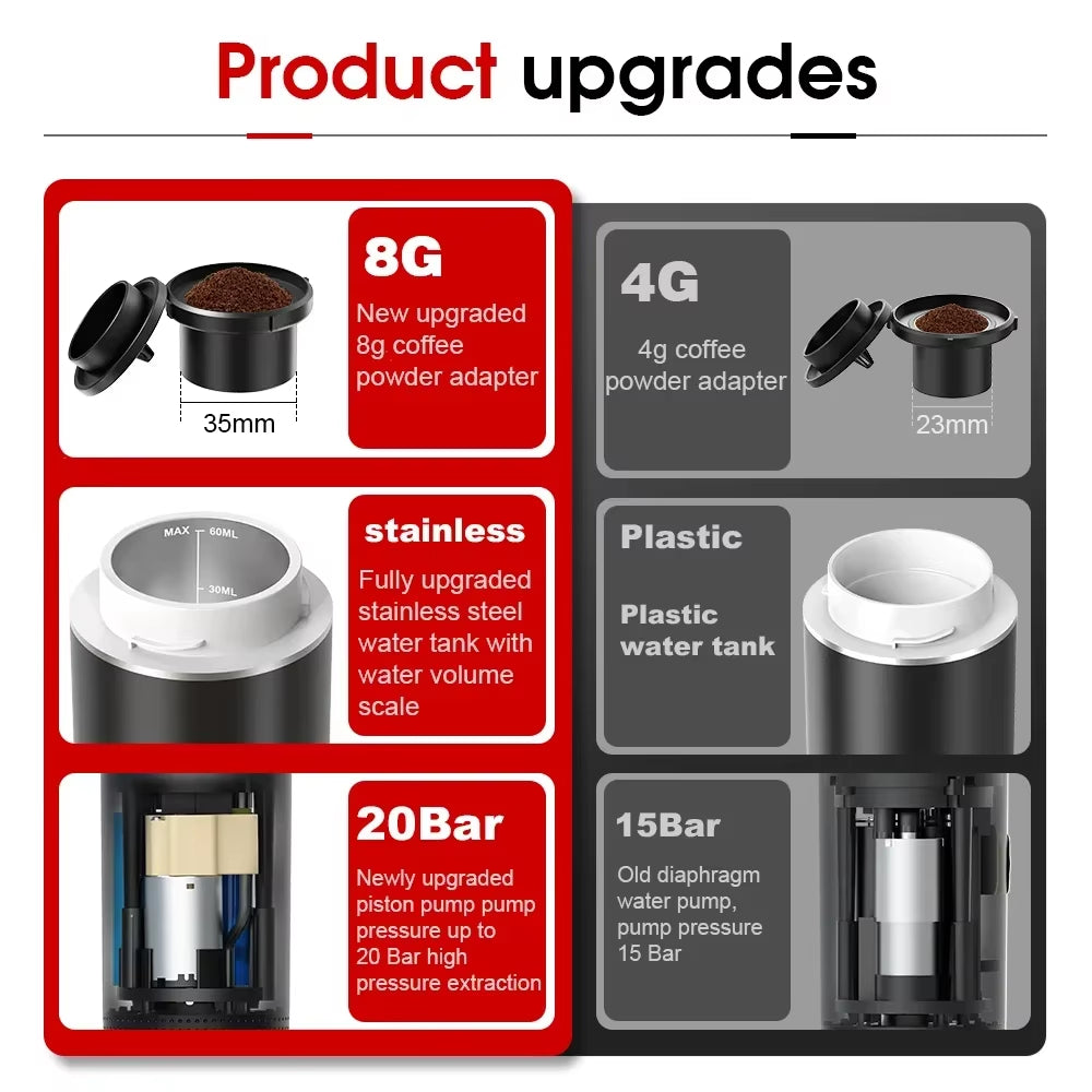 Ultimate Wireless Electric Portable Espresso Coffee Machine - Enjoy Fresh Brewed Coffee Anywhere with 3-in-1 Functionality for Home, Car, and Camping!